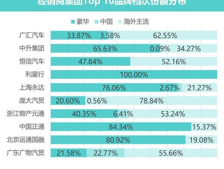 北京,大众,一汽,日产,五菱汽车