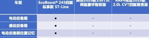 锐际,探岳,RAV4荣放,福特,长安