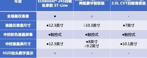 锐际,探岳,RAV4荣放,福特,长安