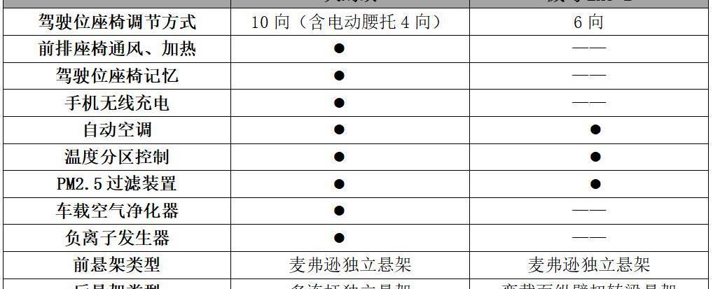 大蚂蚁,威马EX5,奇瑞,奇瑞新能源