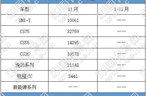 长安,长城,领克,吉利汽车,理念