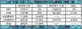 长安,长城,领克,吉利汽车,理念