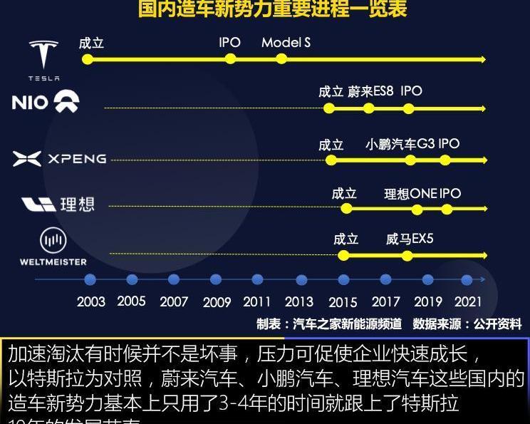 蔚来,特斯拉,小鹏,理想汽车,奥迪