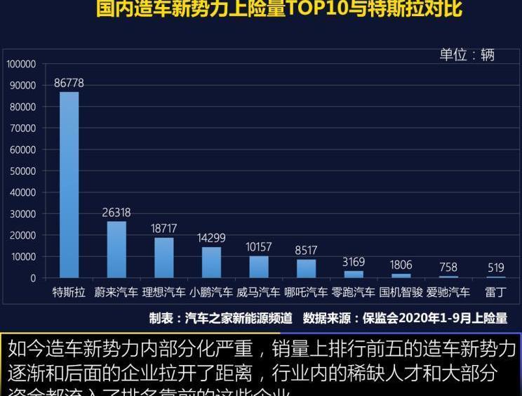 蔚来,特斯拉,小鹏,理想汽车,奥迪