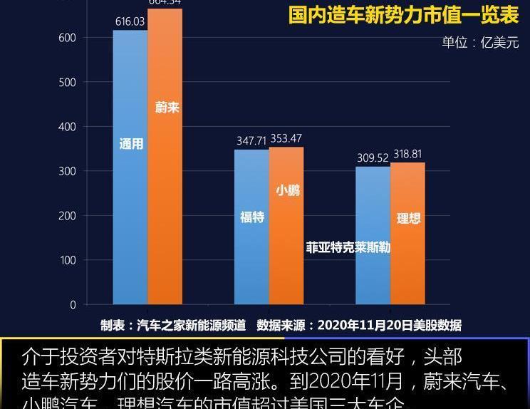 蔚来,特斯拉,小鹏,理想汽车,奥迪