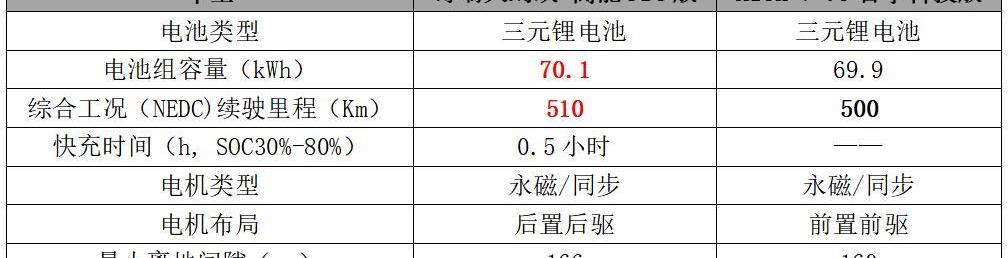 大蚂蚁,奇瑞,埃安,发现,奇瑞新能源