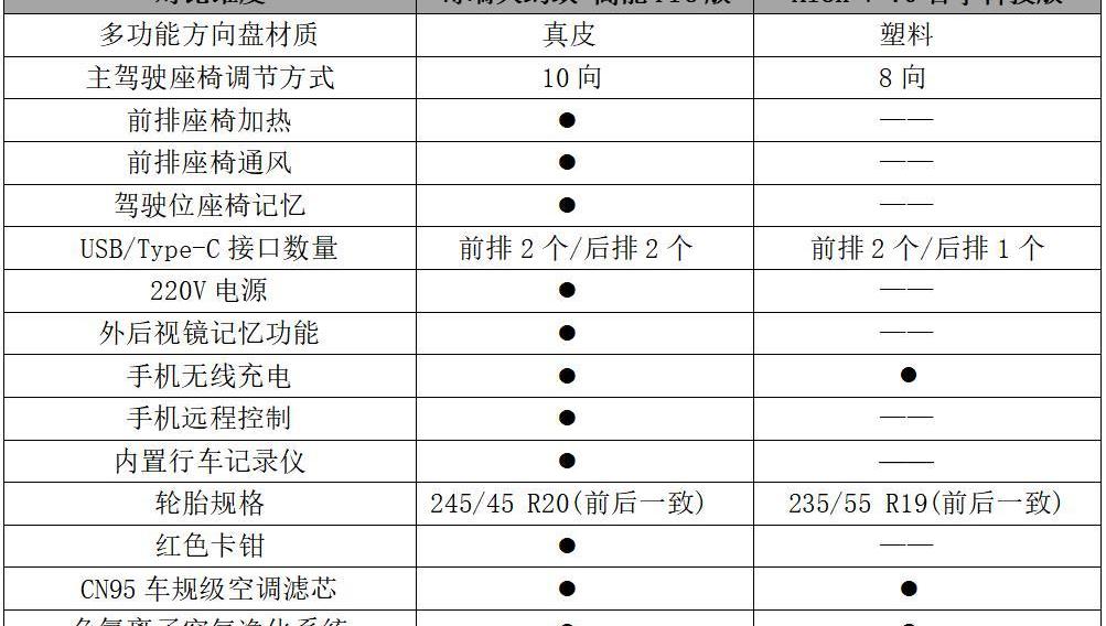 大蚂蚁,奇瑞,埃安,发现,奇瑞新能源