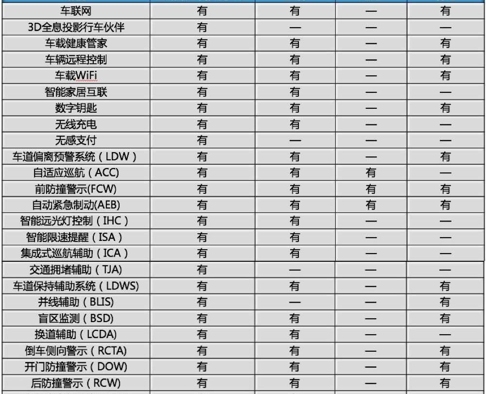 星瑞,奔腾,奔腾B70,朗逸,轩逸