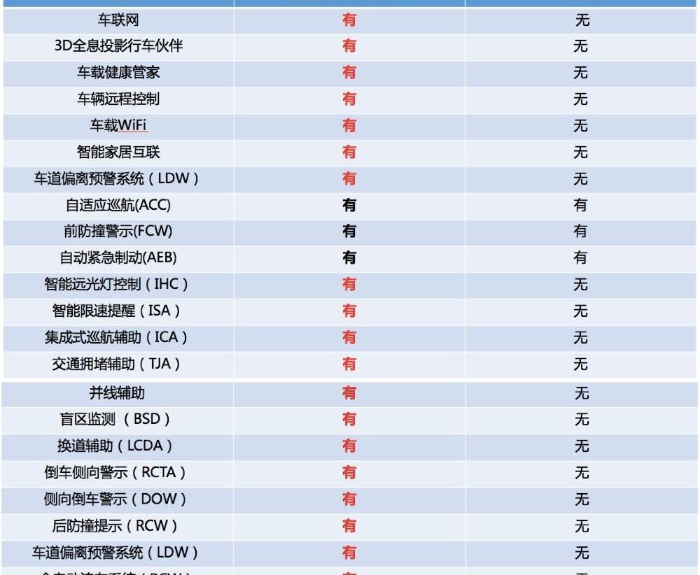 奔腾,奔腾B70,朗逸,大众,逸动