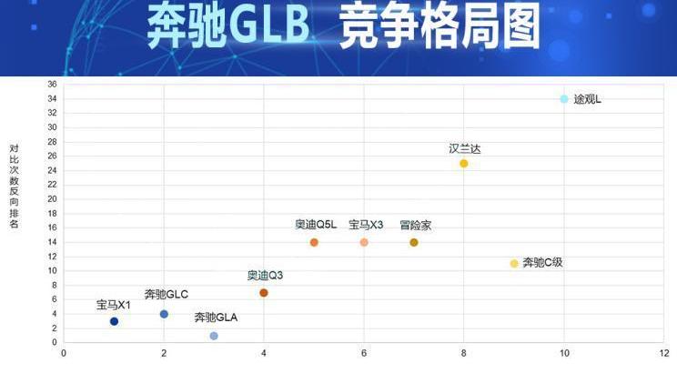 奔驰,奔驰GLB,北京,奔驰GLC,奔驰GLA