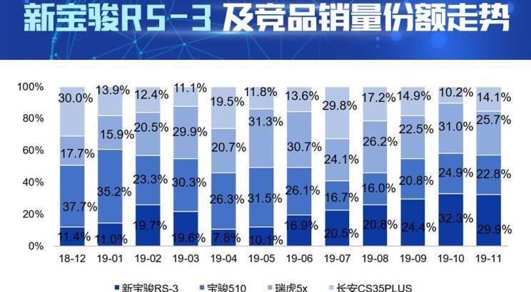 宝骏,宝骏RS-3,北京,宝骏510,长安