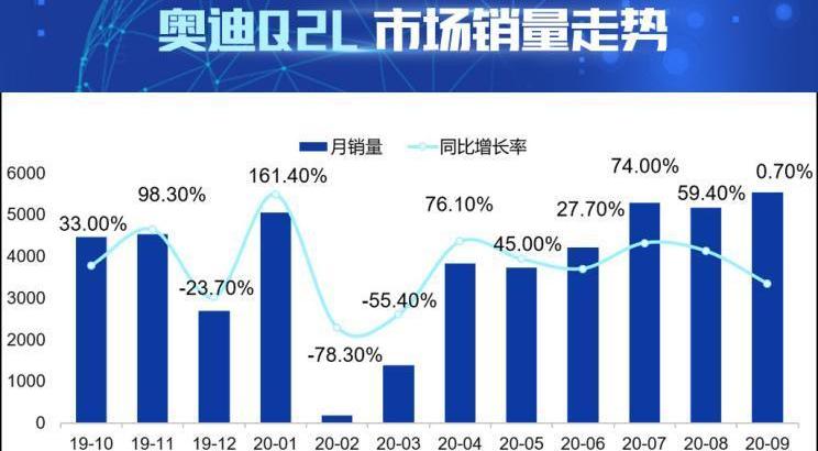 奥迪,奥迪A3,宝马,北京,汉