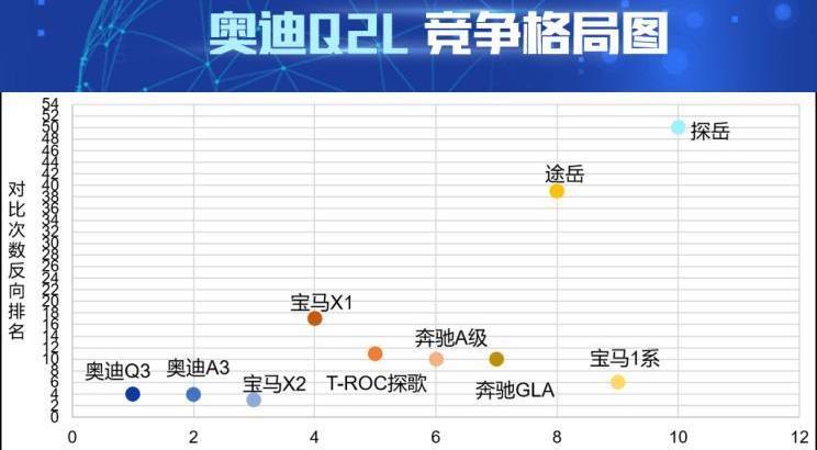 奥迪,奥迪A3,宝马,北京,汉