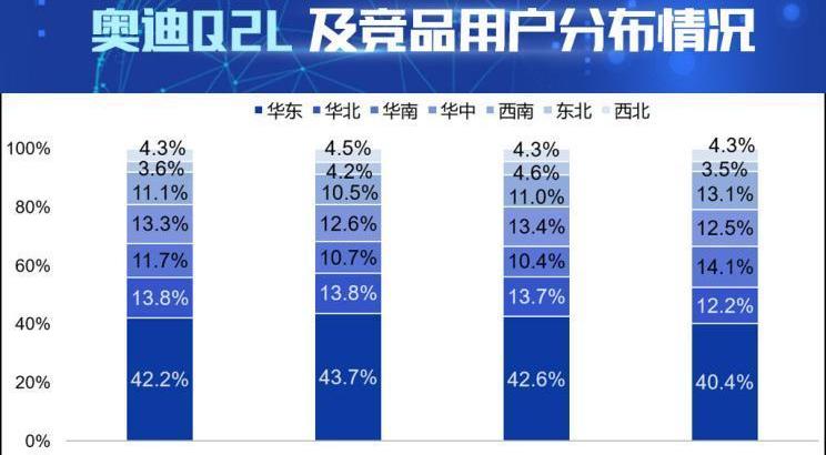 奥迪,奥迪A3,宝马,北京,汉