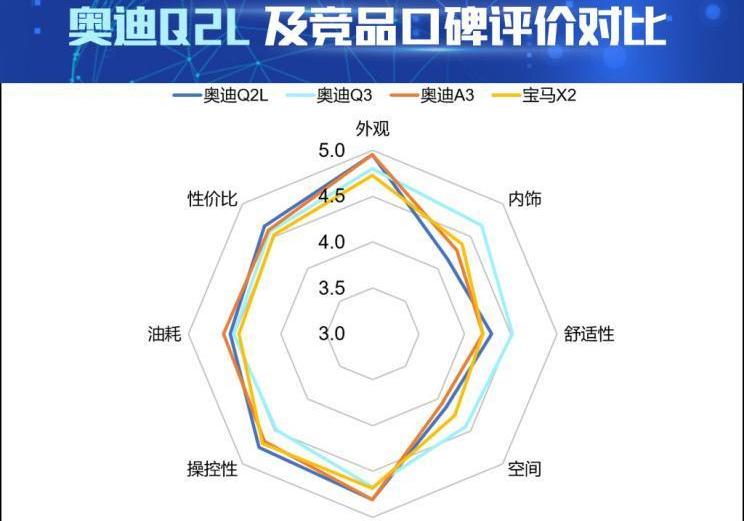 奥迪,奥迪A3,宝马,北京,汉