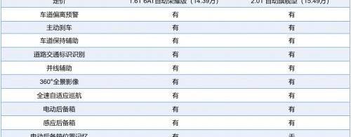 777,长安,长安CS75,风神AX7,东风风神