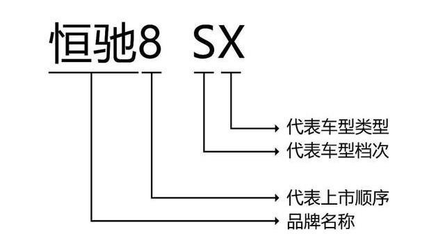 恒驰