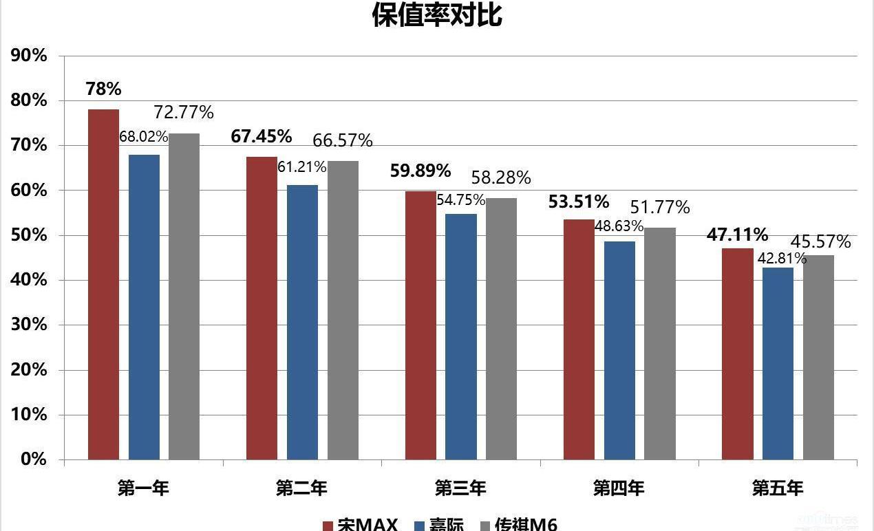 传祺M6,嘉际