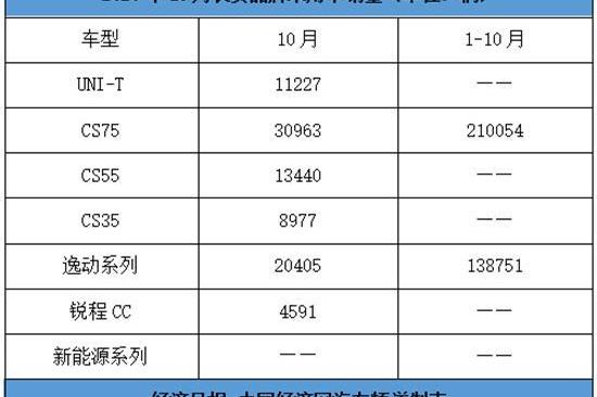 长城,哈弗,奇瑞,北京,长安