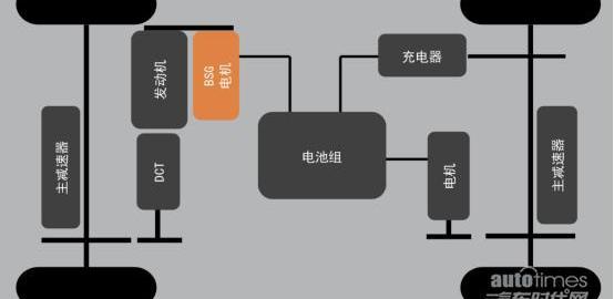 汉,比亚迪,世纪