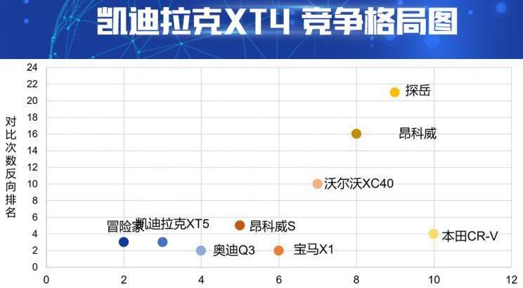 凯迪拉克,奥迪,北京,林肯,冒险家