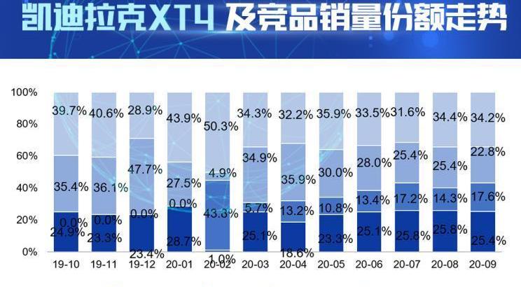 凯迪拉克,奥迪,北京,林肯,冒险家