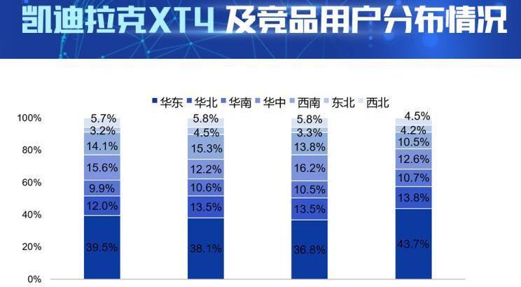 凯迪拉克,奥迪,北京,林肯,冒险家