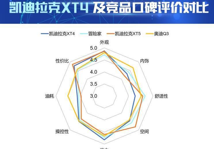 凯迪拉克,奥迪,北京,林肯,冒险家