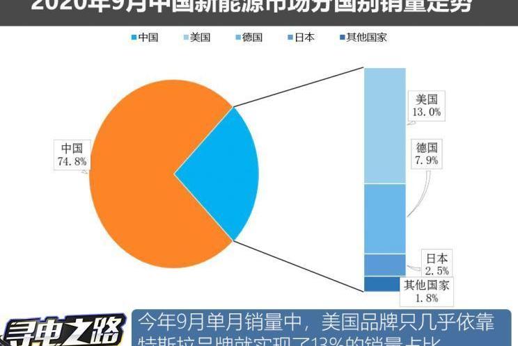 特斯拉,理念,发现