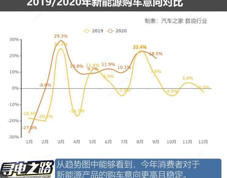 特斯拉,理念,发现