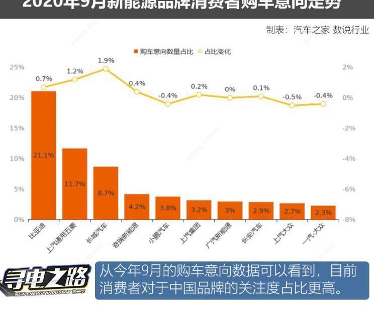 特斯拉,理念,发现