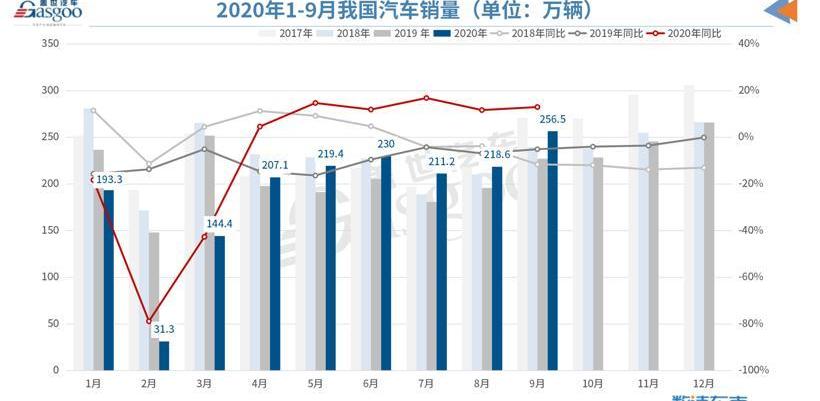 北京,丰田,DS,起亚,斯柯达