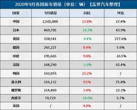 北京,丰田,DS,起亚,斯柯达