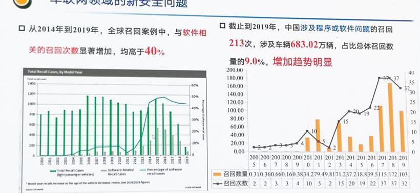 发现,远程