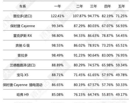 哈弗,哈弗H9,宝马,奔驰,保时捷