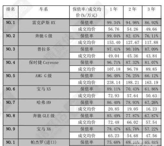 哈弗,哈弗H9,宝马,奔驰,保时捷