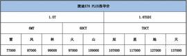 捷途,捷途X70 PLUS,捷途X70,奇瑞,远程