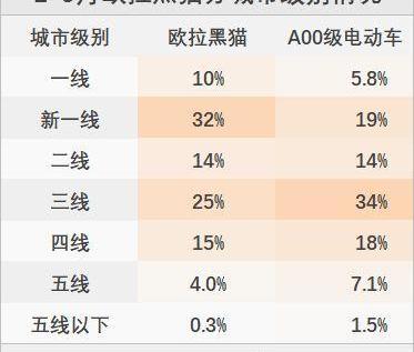 欧拉,长城,MINI,欧拉黑猫,欧拉好猫