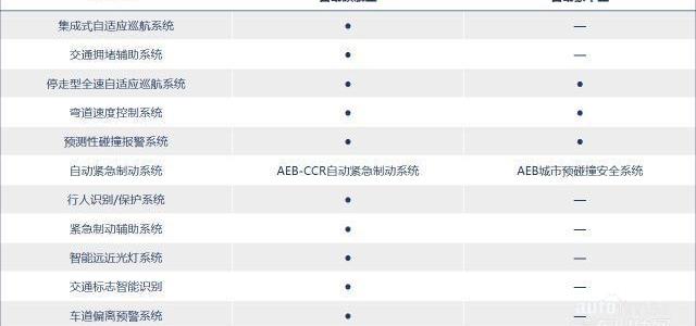 嘉际,远程,特斯拉,现代