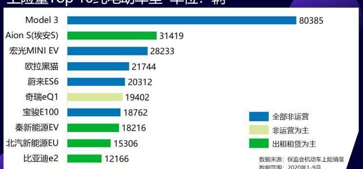 蔚来,欧拉,汉,比亚迪,MINI