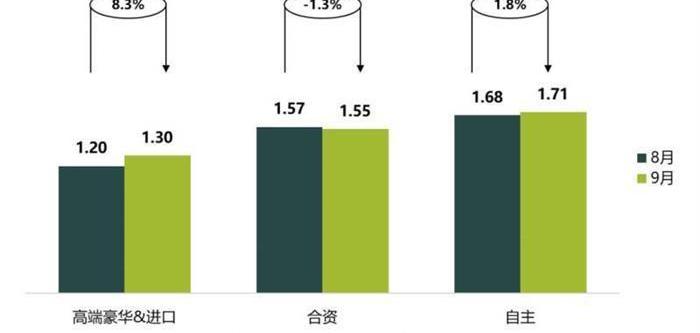 北京,斯柯达,宝骏,英菲尼迪