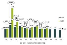 北京,斯柯达,宝骏,英菲尼迪