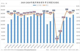 哈弗,长城,长安,奇瑞,北京