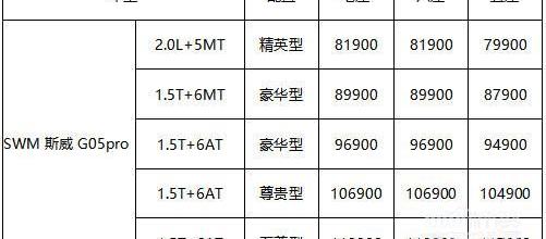 SWM斯威G05,SWM斯威汽车,宝马,理念,远程