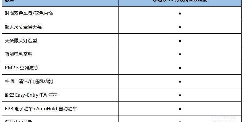 小蚂蚁,远程,理念,奇瑞,奇瑞新能源