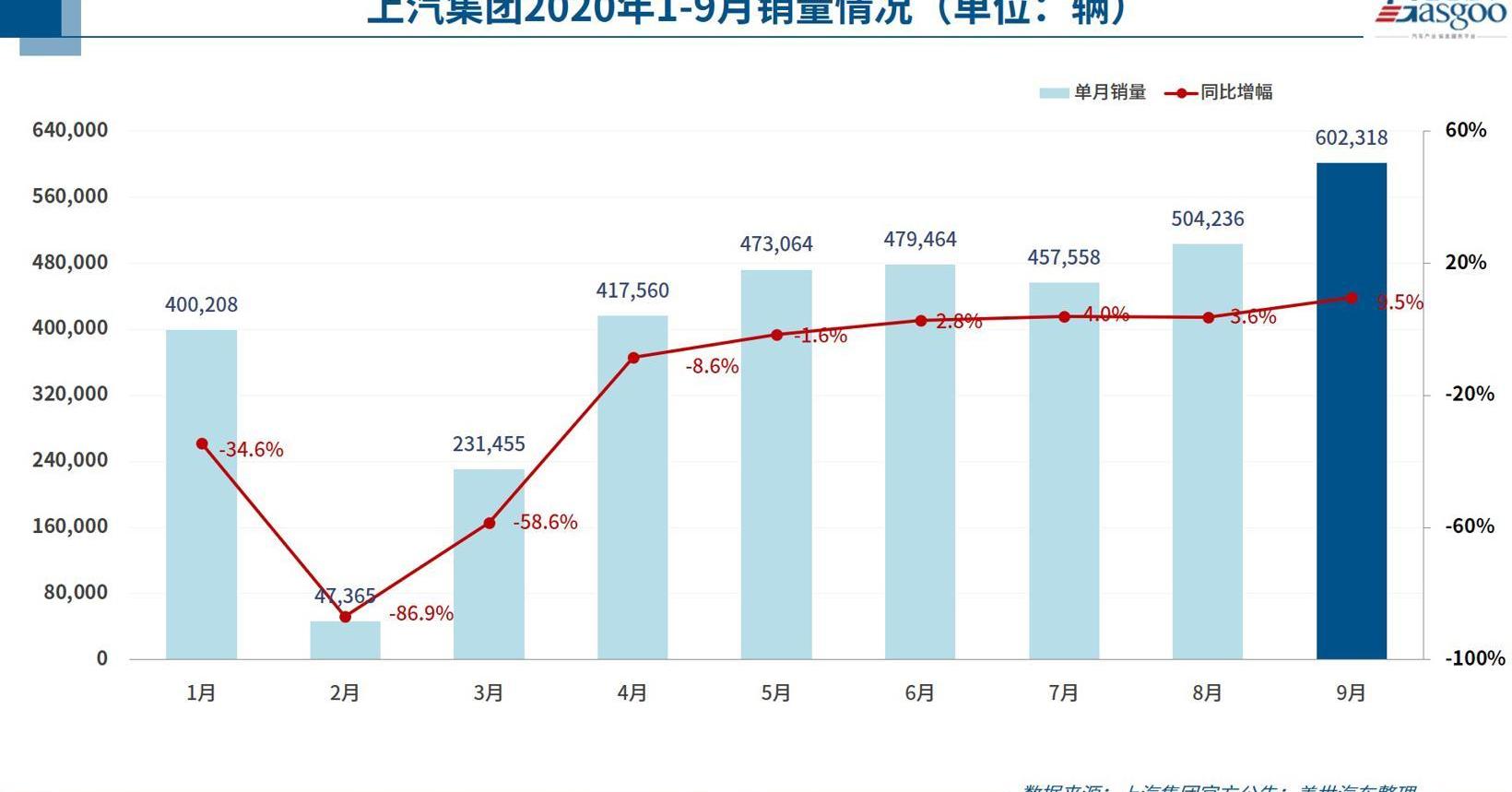 一汽,奇瑞,长安,丰田,福特