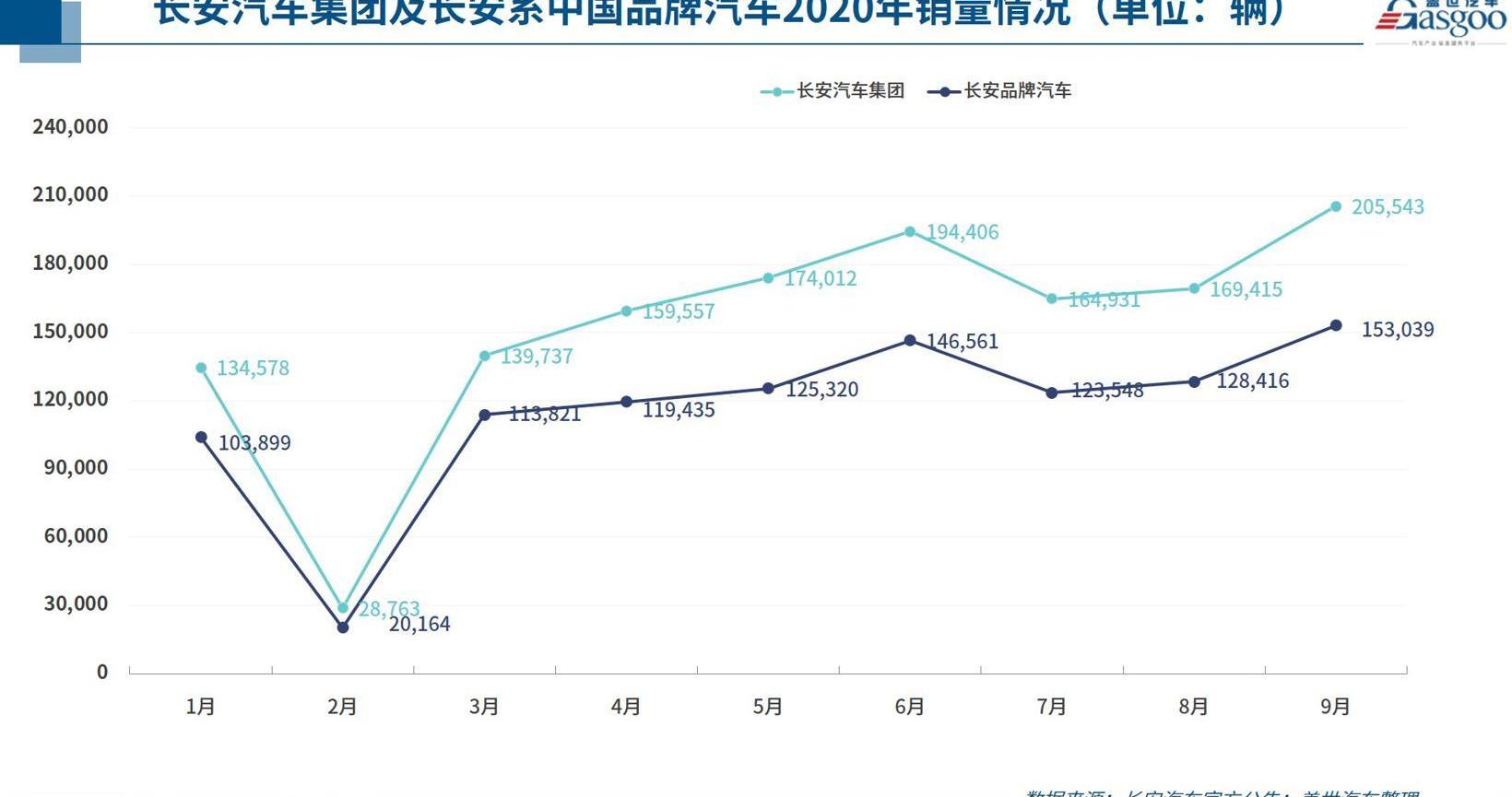 一汽,奇瑞,长安,丰田,福特