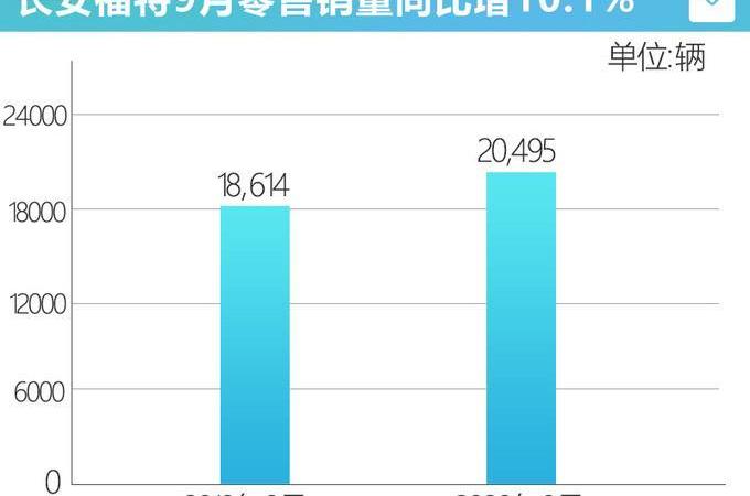 长安,福特,大众,福克斯,途昂