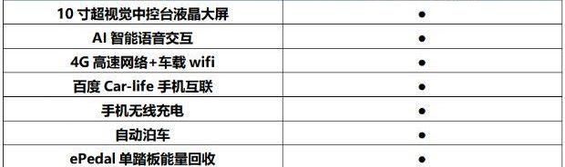 小蚂蚁,奇瑞,奇瑞新能源,远程,北京