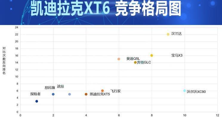 凯迪拉克,北京,昂科旗,大众,途昂